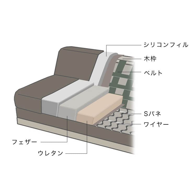 LOWYAの品質